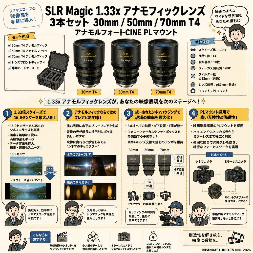 SLR Magic 1.33x アナモフィフィックレンズ 3本セット 30mm / 50mm / 70mm T4 アAnamorphot-CINE PLマウント 概要