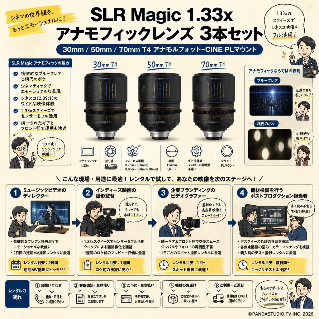 SLR Magic 1.33x アナモフィフィックレンズ 3本セット 30mm / 50mm / 70mm T4 アAnamorphot-CINE PLマウント おもな対象のお客様