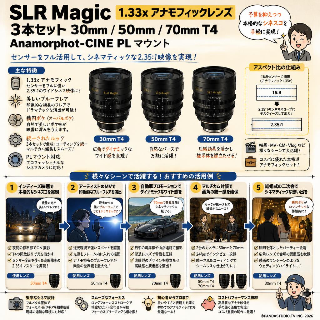 SLR Magic 1.33x アナモフィフィックレンズ 3本セット 30mm / 50mm / 70mm T4 アAnamorphot-CINE PLマウント 用途