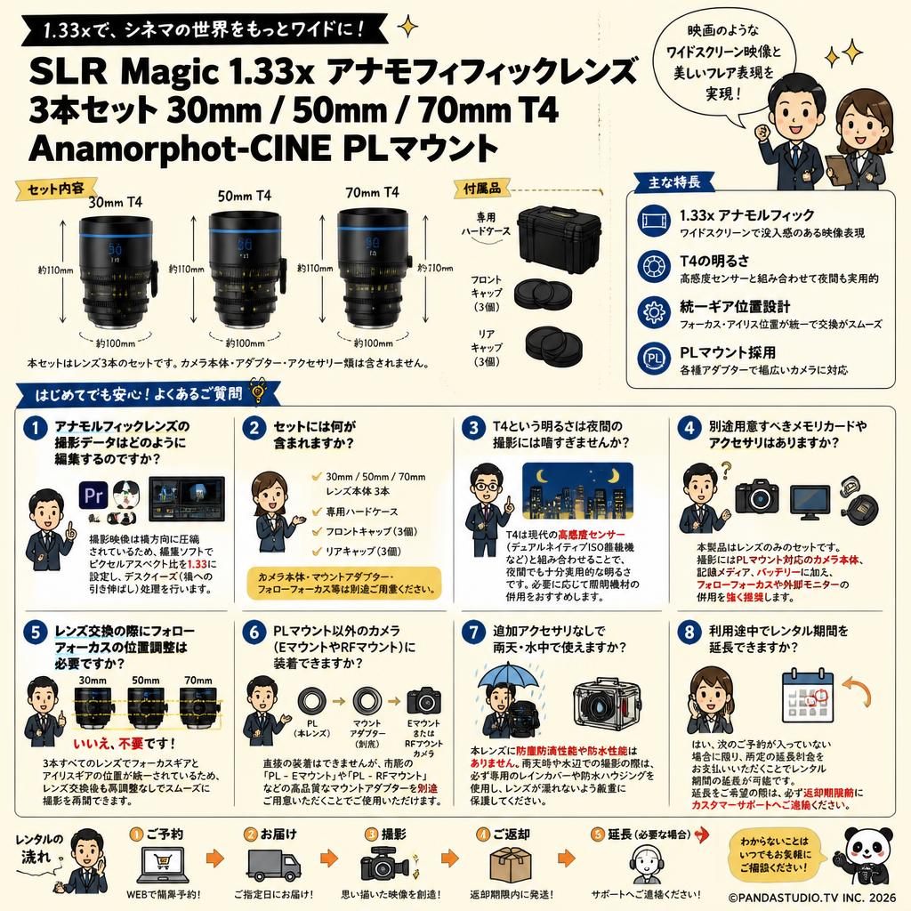 SLR Magic 1.33x アナモフィフィックレンズ 3本セット 30mm / 50mm / 70mm T4 アAnamorphot-CINE PLマウント FAQ（よくある質問と答え）