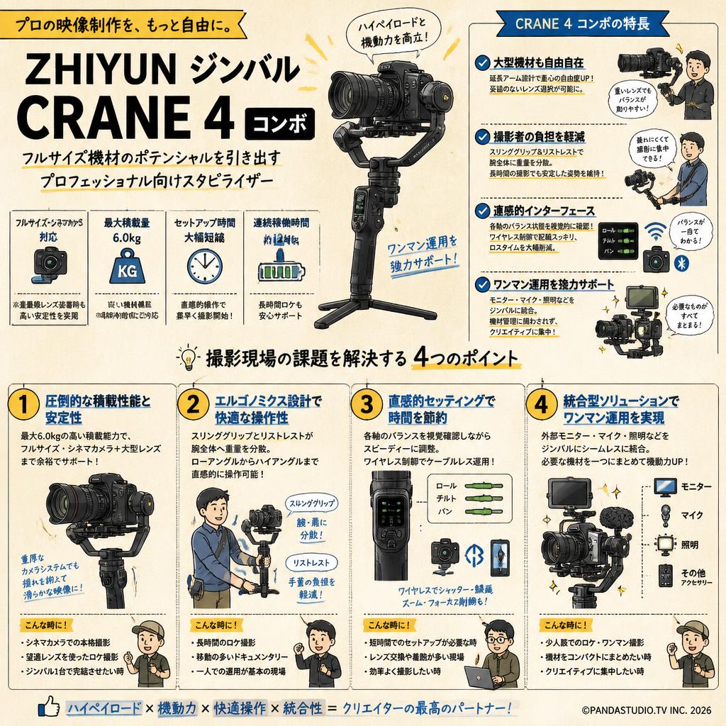 ZHIYUN ジンバル CRANE 4 コンボ 概要