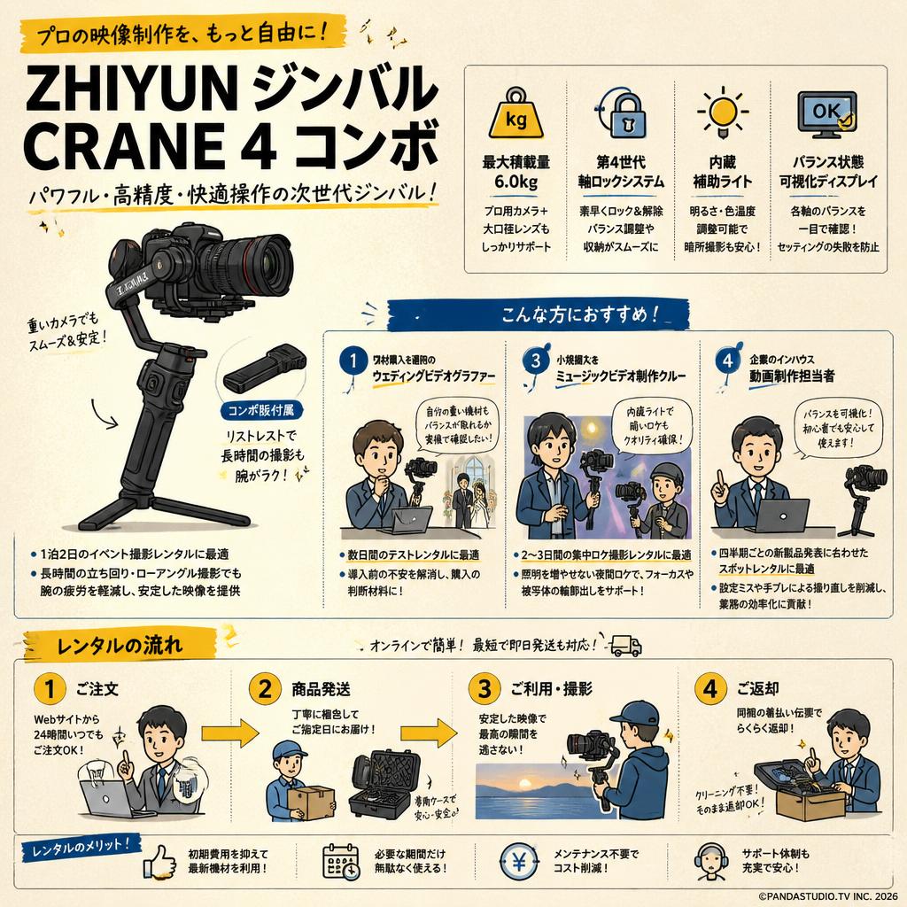 ZHIYUN ジンバル CRANE 4 コンボ おもな対象のお客様