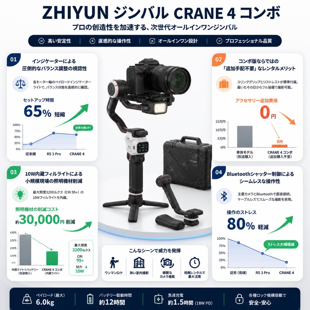 ZHIYUN ジンバル CRANE 4 コンボ セールスポイント