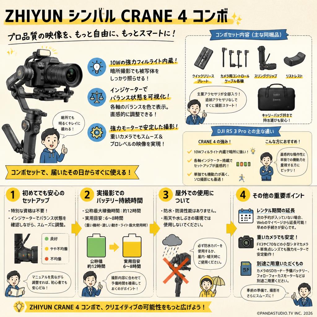 ZHIYUN ジンバル CRANE 4 コンボ FAQ（よくある質問と答え）