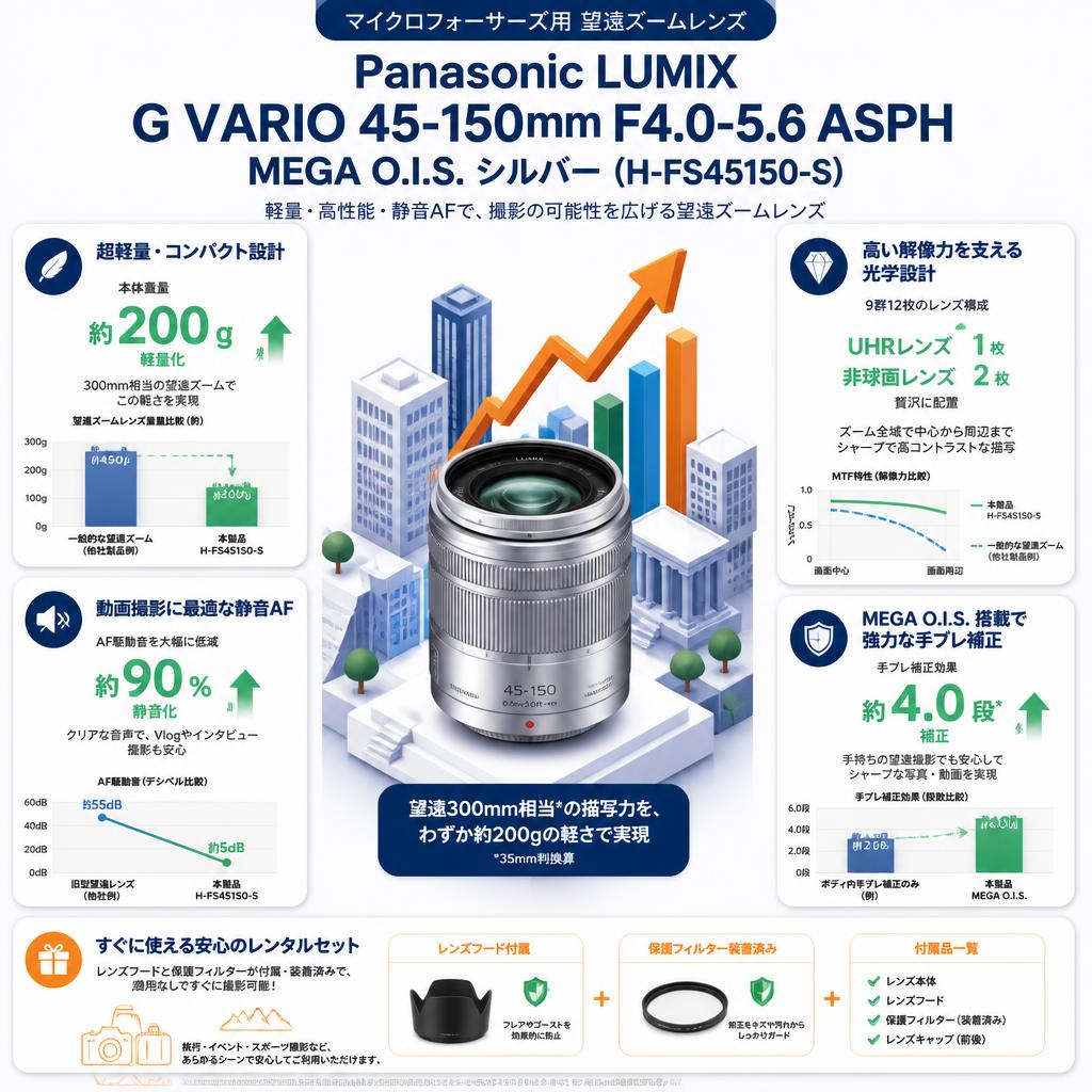 Panasonic LUMIX G VARIO 45-150mm F4.0-5.6 ASPH MEGA O.I.S. マイクロフォーサーズ シルバー  ( H-FS45150-S ) セールスポイント