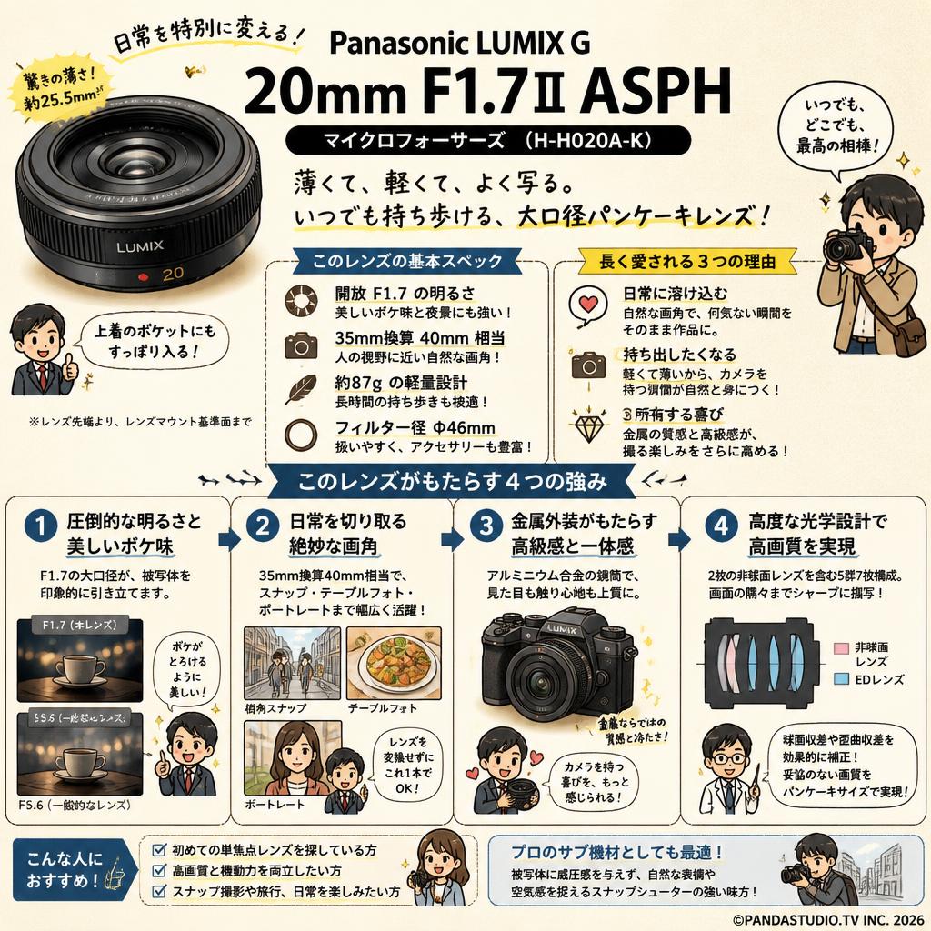 Panasonic LUMIX G 20mm F1.7ⅡASPH マイクロフォーサーズ   ( H-H020A-K ) 概要