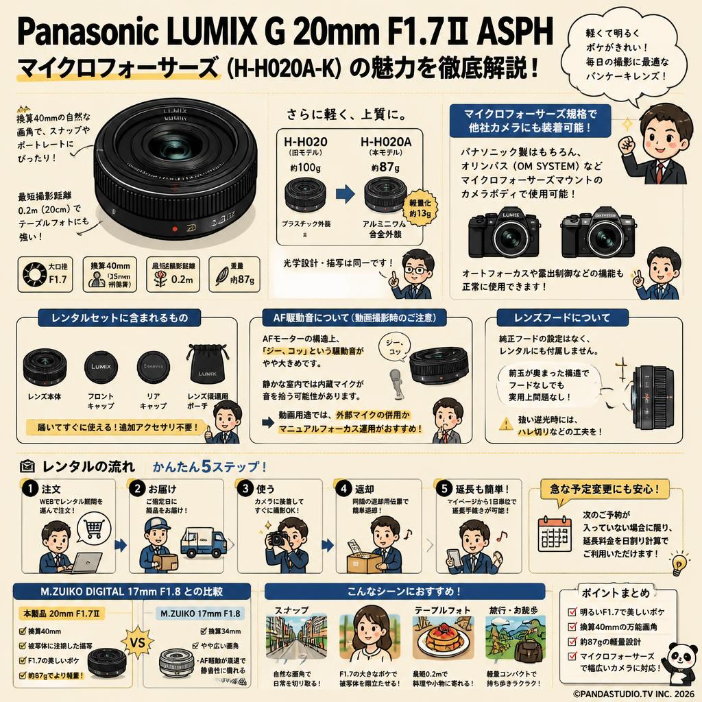 Panasonic LUMIX G 20mm F1.7ⅡASPH マイクロフォーサーズ   ( H-H020A-K ) FAQ（よくある質問と答え）