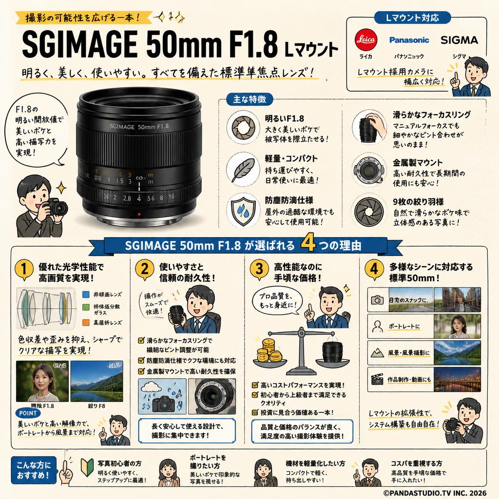 SGIMAGE（エスジーイメージ） 50mm F1.8 Lマウント 概要
