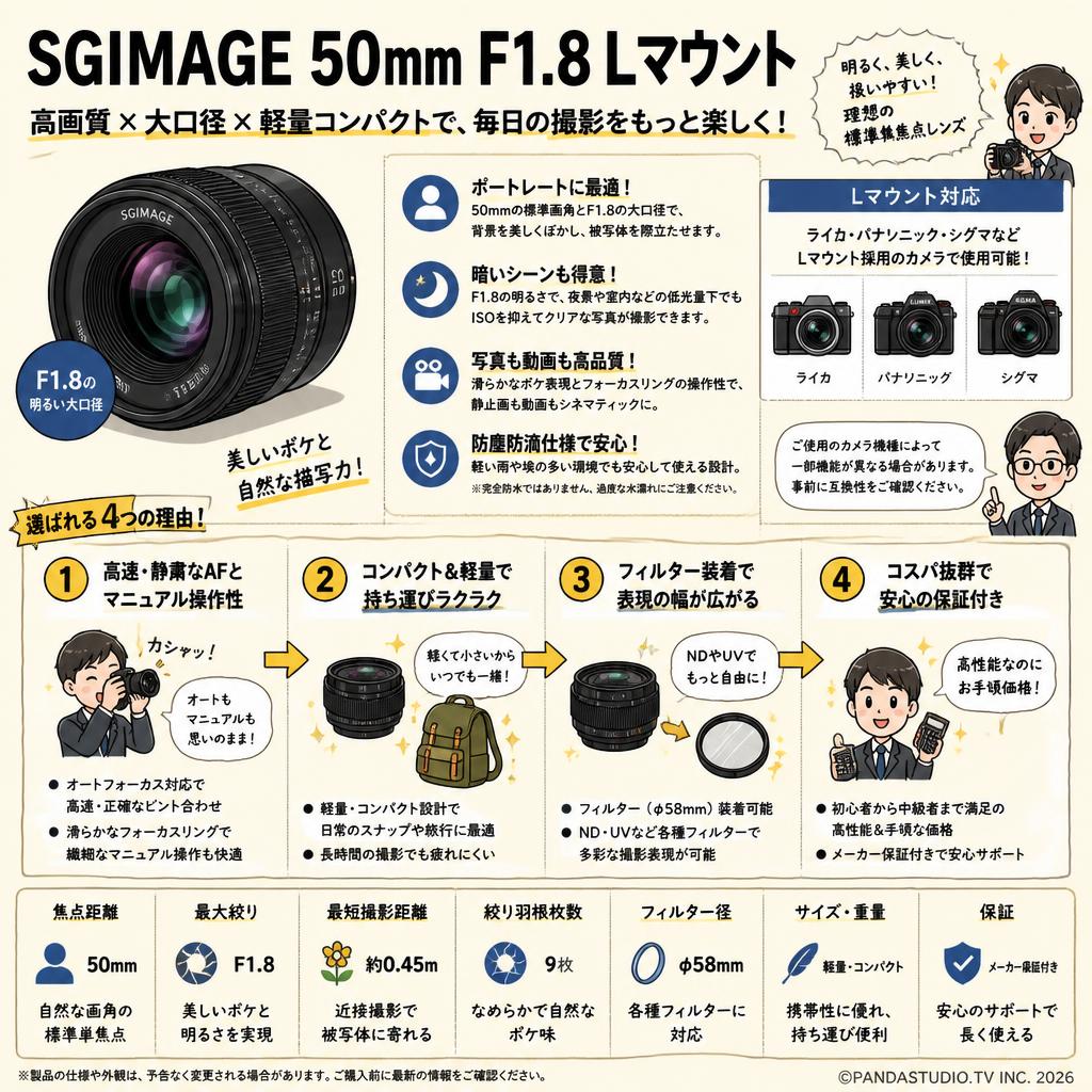SGIMAGE（エスジーイメージ） 50mm F1.8 Lマウント FAQ（よくある質問と答え）