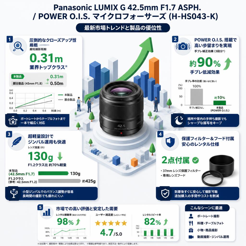 Panasonic LUMIX G 42.5mm F1.7 ASPH. / POWER O.I.S. マイクロフォーサーズ   ( H-HS043-K ) セールスポイント
