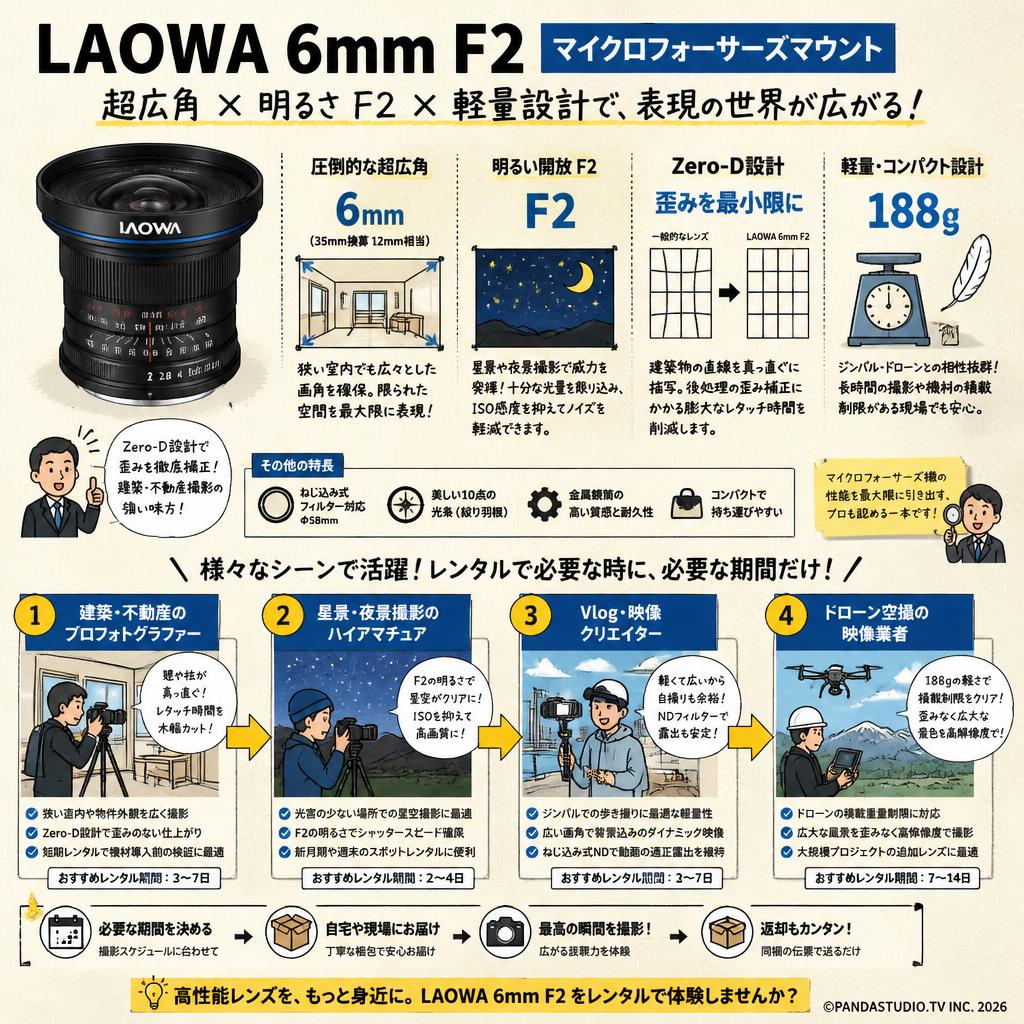 LAOWA 6mm F2 マイクロフォーサーズマウント おもな対象のお客様