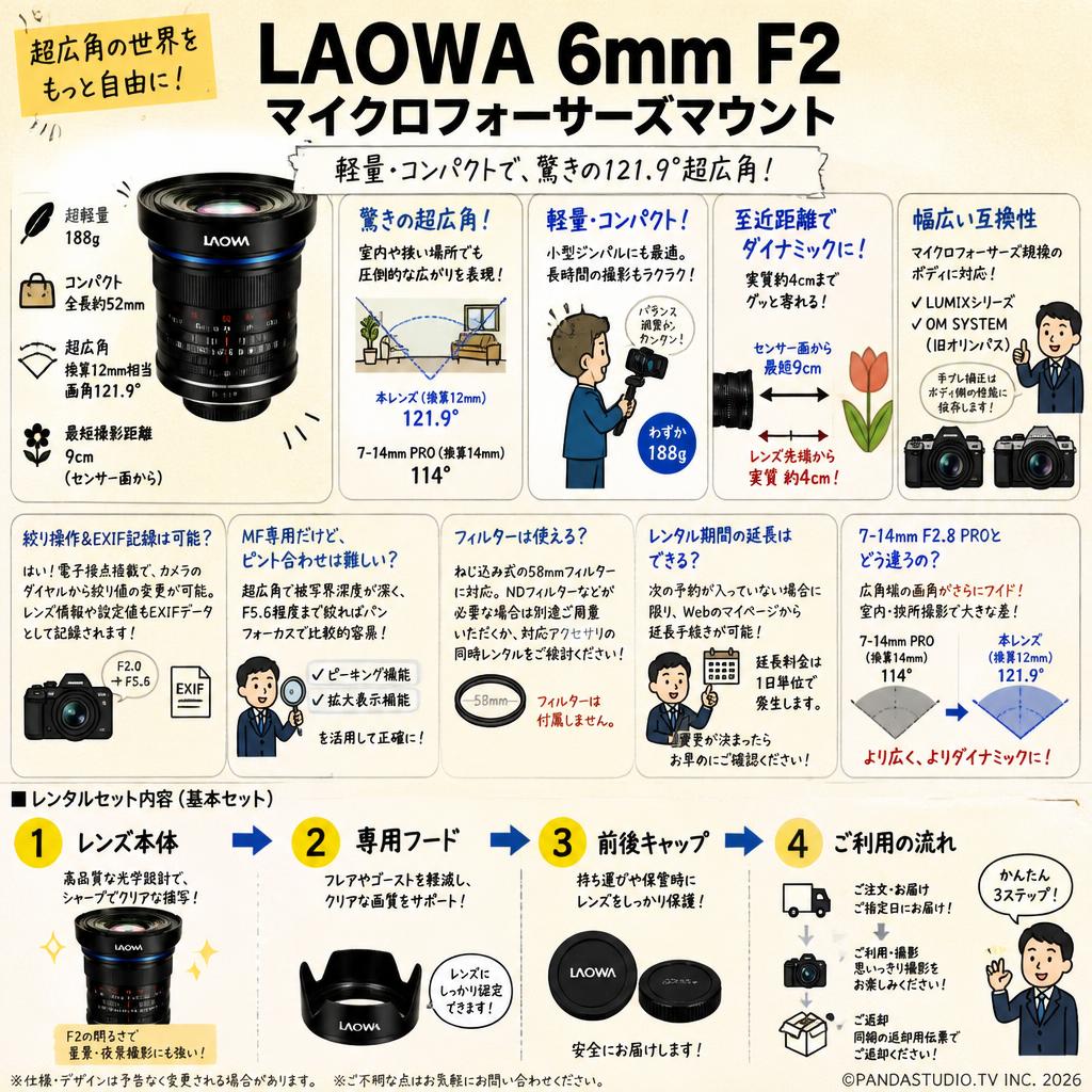 LAOWA 6mm F2 マイクロフォーサーズマウント FAQ（よくある質問と答え）