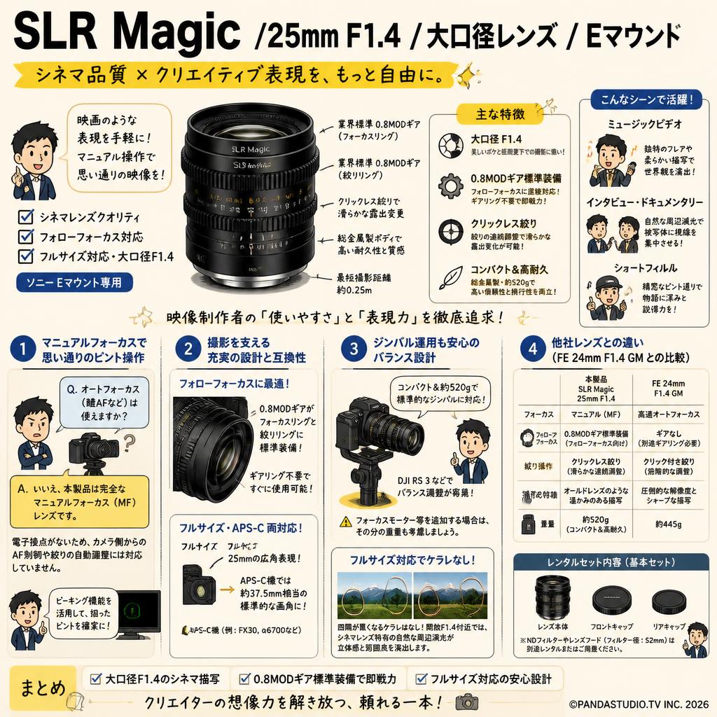 SLR Magic /25mm F1.4  / 大口径 レンズ / Eマウント FAQ（よくある質問と答え）