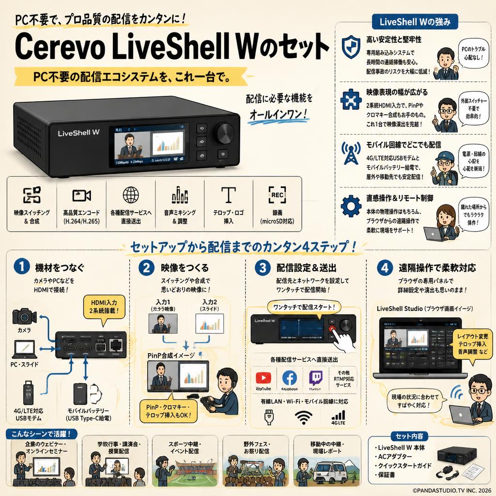 Cerevo LiveShell Wのセット 概要