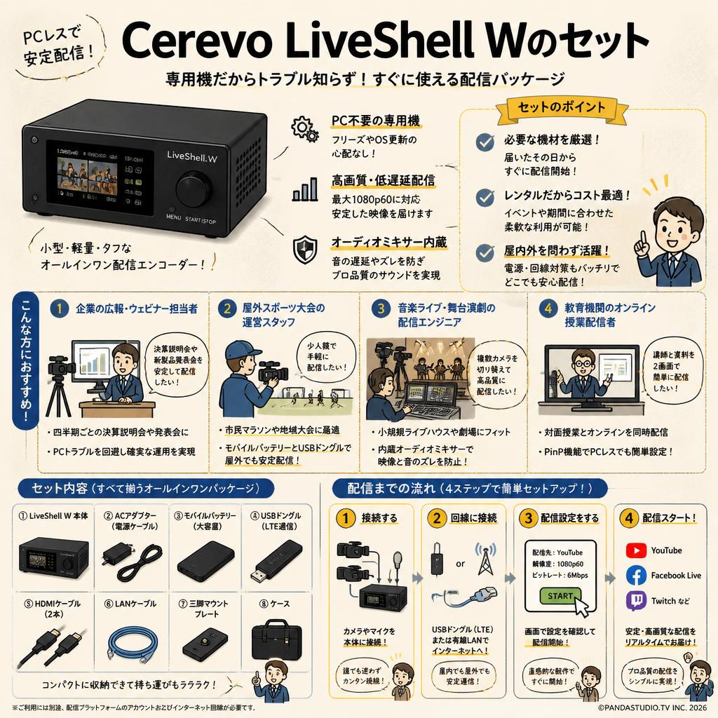 Cerevo LiveShell Wのセット おもな対象のお客様