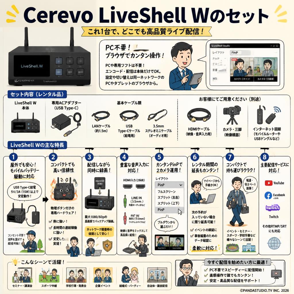 Cerevo LiveShell Wのセット FAQ（よくある質問と答え）