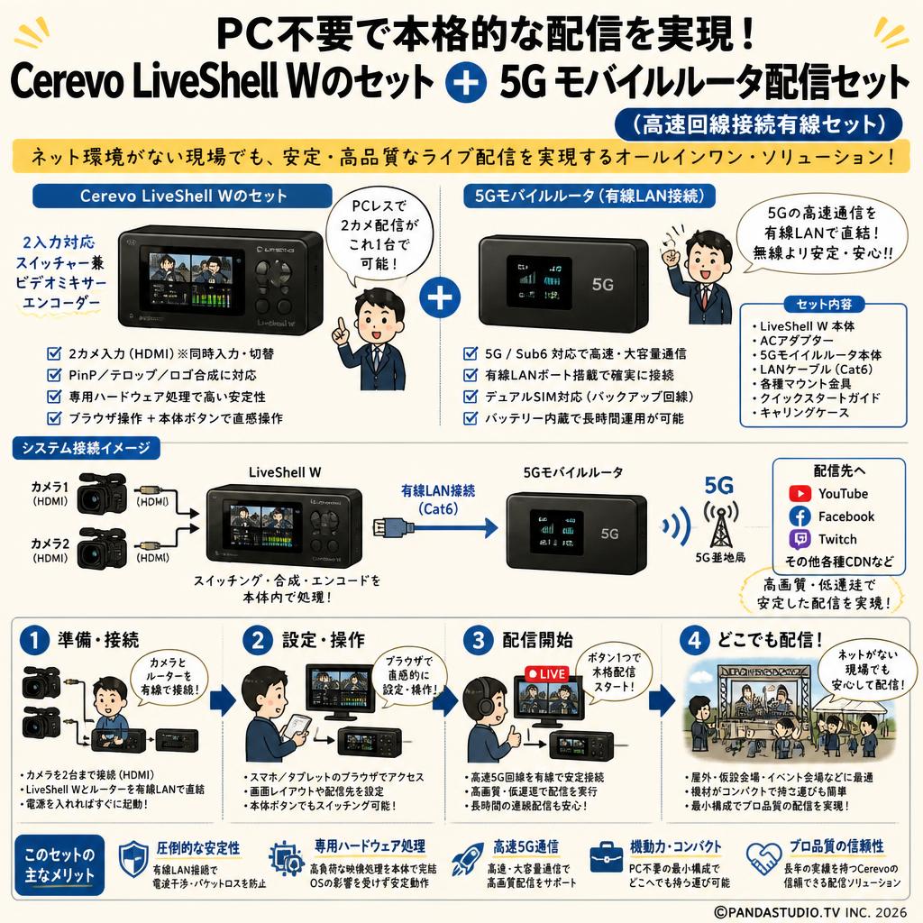 Cerevo LiveShell Wのセット ＋ 5G モバイルルータ配信セット（高速回線接続有線セット） 概要