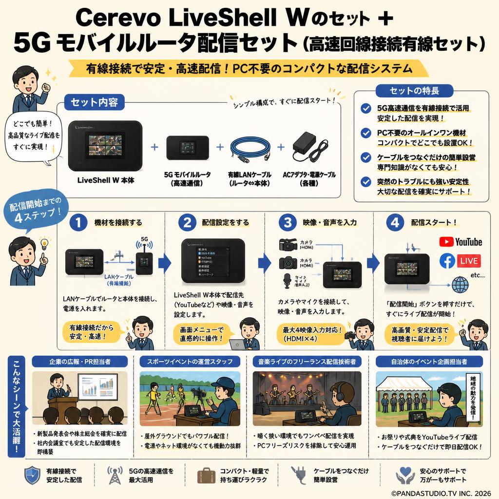 Cerevo LiveShell Wのセット ＋ 5G モバイルルータ配信セット（高速回線接続有線セット） おもな対象のお客様
