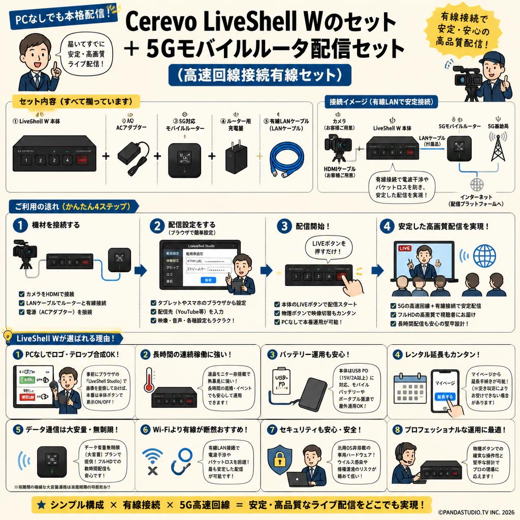 Cerevo LiveShell Wのセット ＋ 5G モバイルルータ配信セット（高速回線接続有線セット） FAQ（よくある質問と答え）