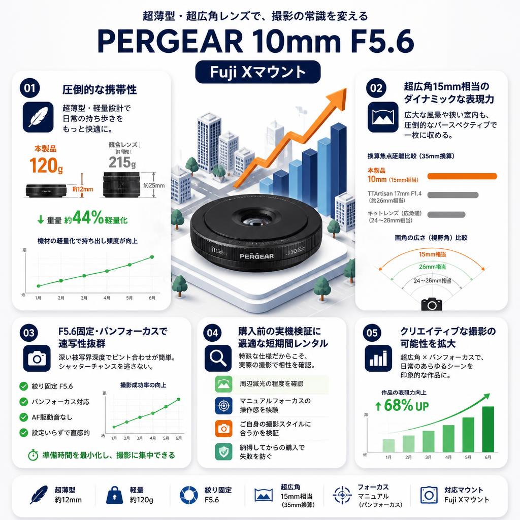PERGEAR 10mm F5.6 Fuji Xマウント セールスポイント