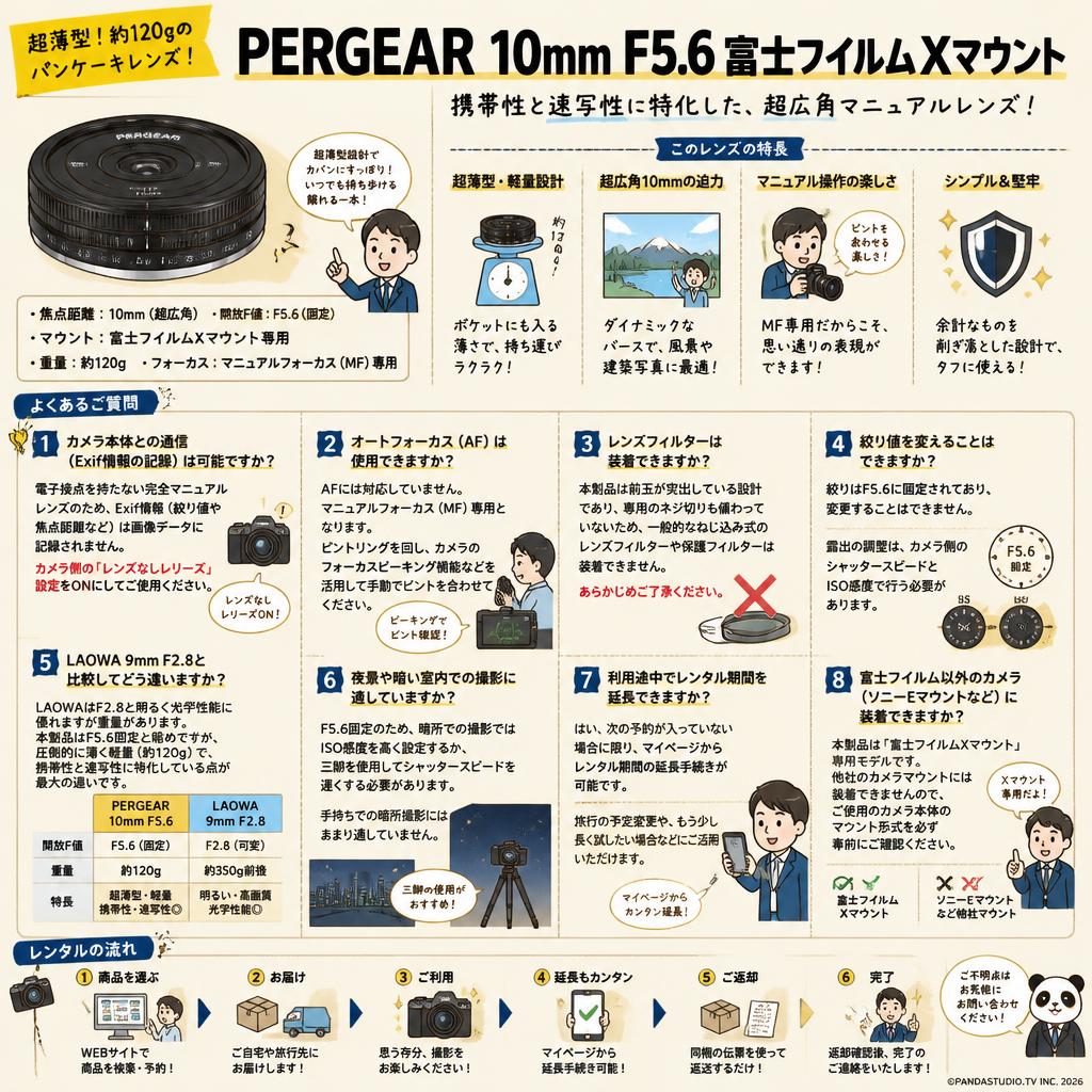 PERGEAR 10mm F5.6 Fuji Xマウント FAQ（よくある質問と答え）