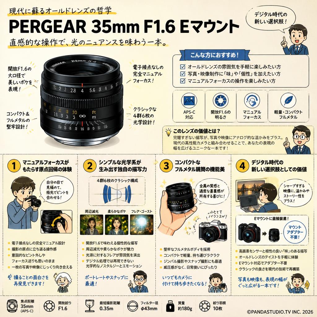PERGEAR 35mm F1.6 Eマウント 概要