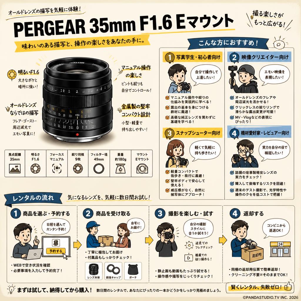 PERGEAR 35mm F1.6 Eマウント おもな対象のお客様