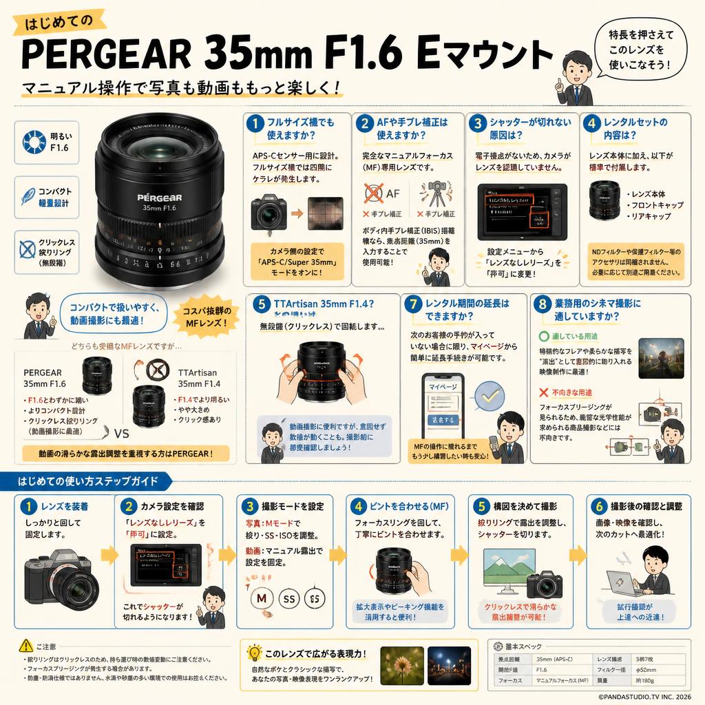 PERGEAR 35mm F1.6 Eマウント FAQ（よくある質問と答え）