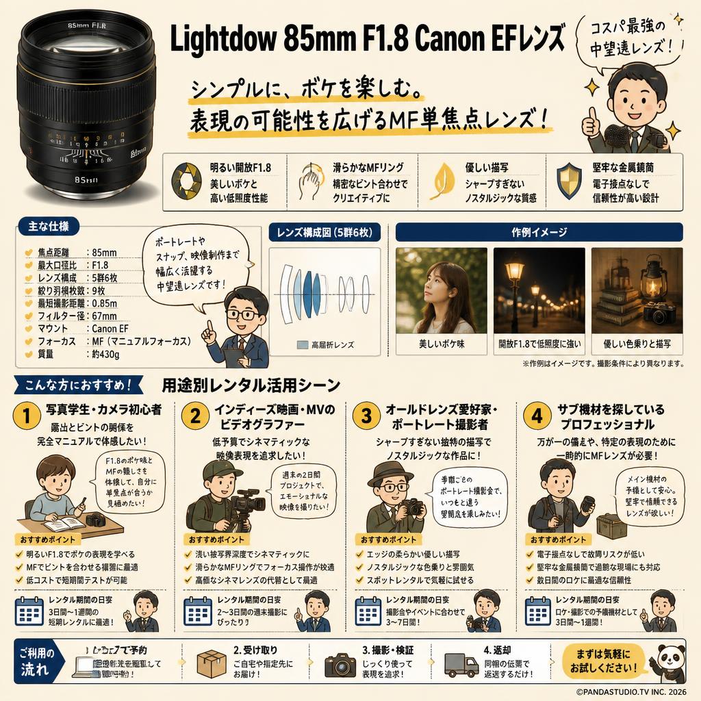 Lightdow  85mm F1.8 Canon EFレンズ おもな対象のお客様