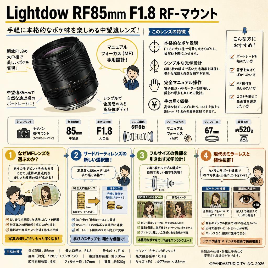 Lightdow RF85mm F1.8 RF-マウント 概要