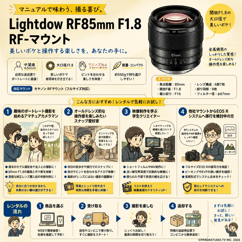 Lightdow RF85mm F1.8 RF-マウント おもな対象のお客様