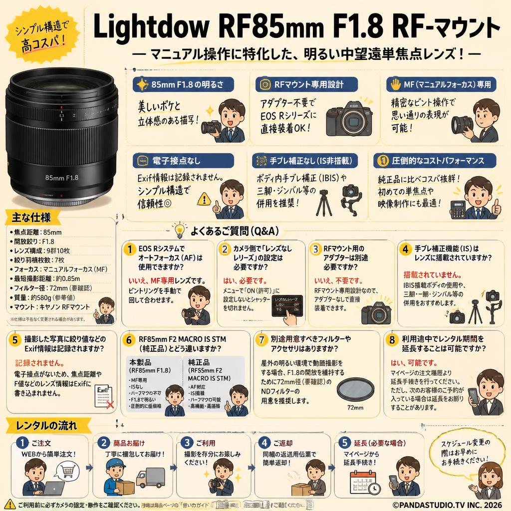 Lightdow RF85mm F1.8 RF-マウント FAQ（よくある質問と答え）