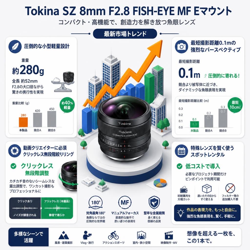 Tokina SZ 8mm F2.8 FISH-EYE MF Eマウント セールスポイント