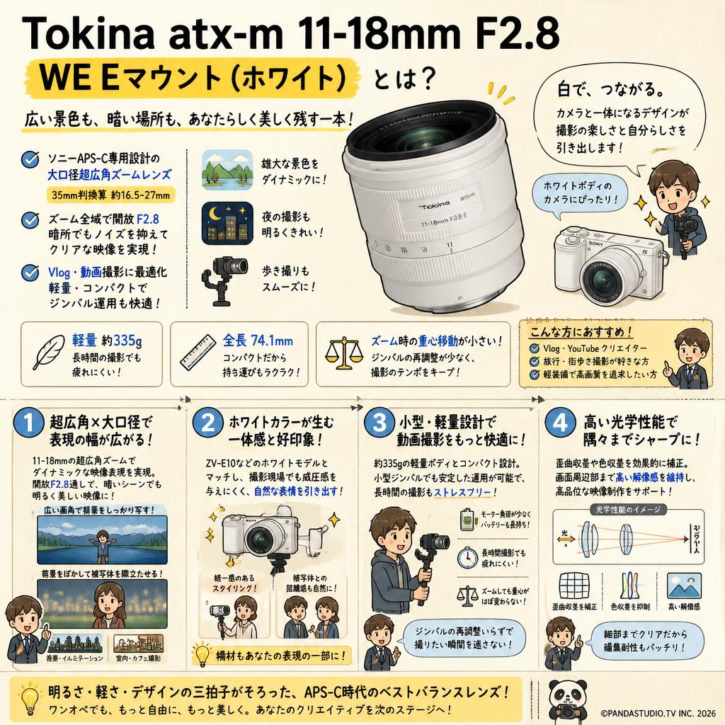 Tokina atx-m 11-18mm F2.8 WE Eマウント (ホワイト) 概要