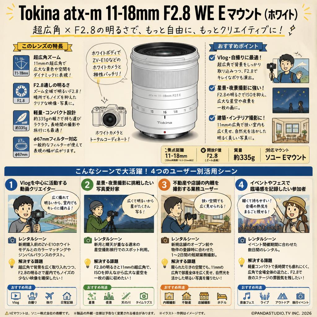 Tokina atx-m 11-18mm F2.8 WE Eマウント (ホワイト) おもな対象のお客様