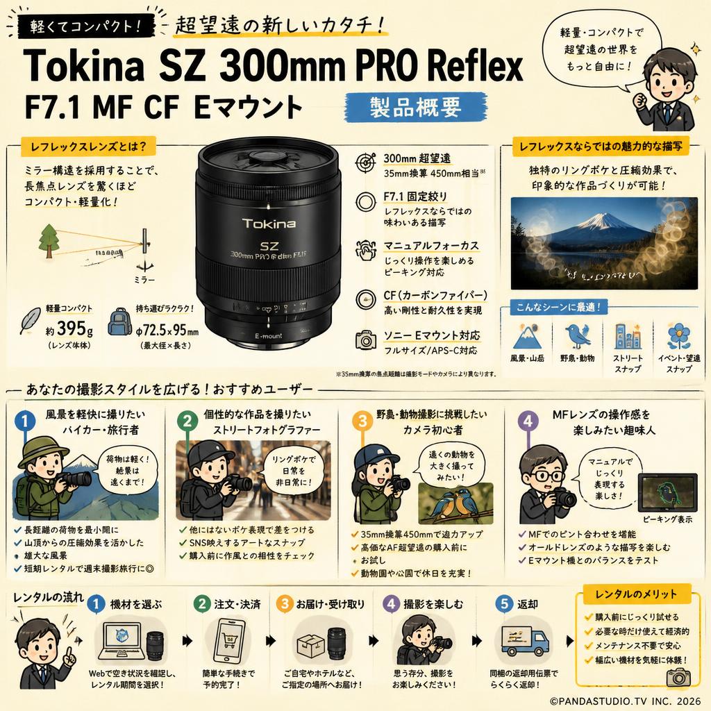 Tokina SZ 300mm PRO Reflex F7.1 MF CF Eマウント おもな対象のお客様