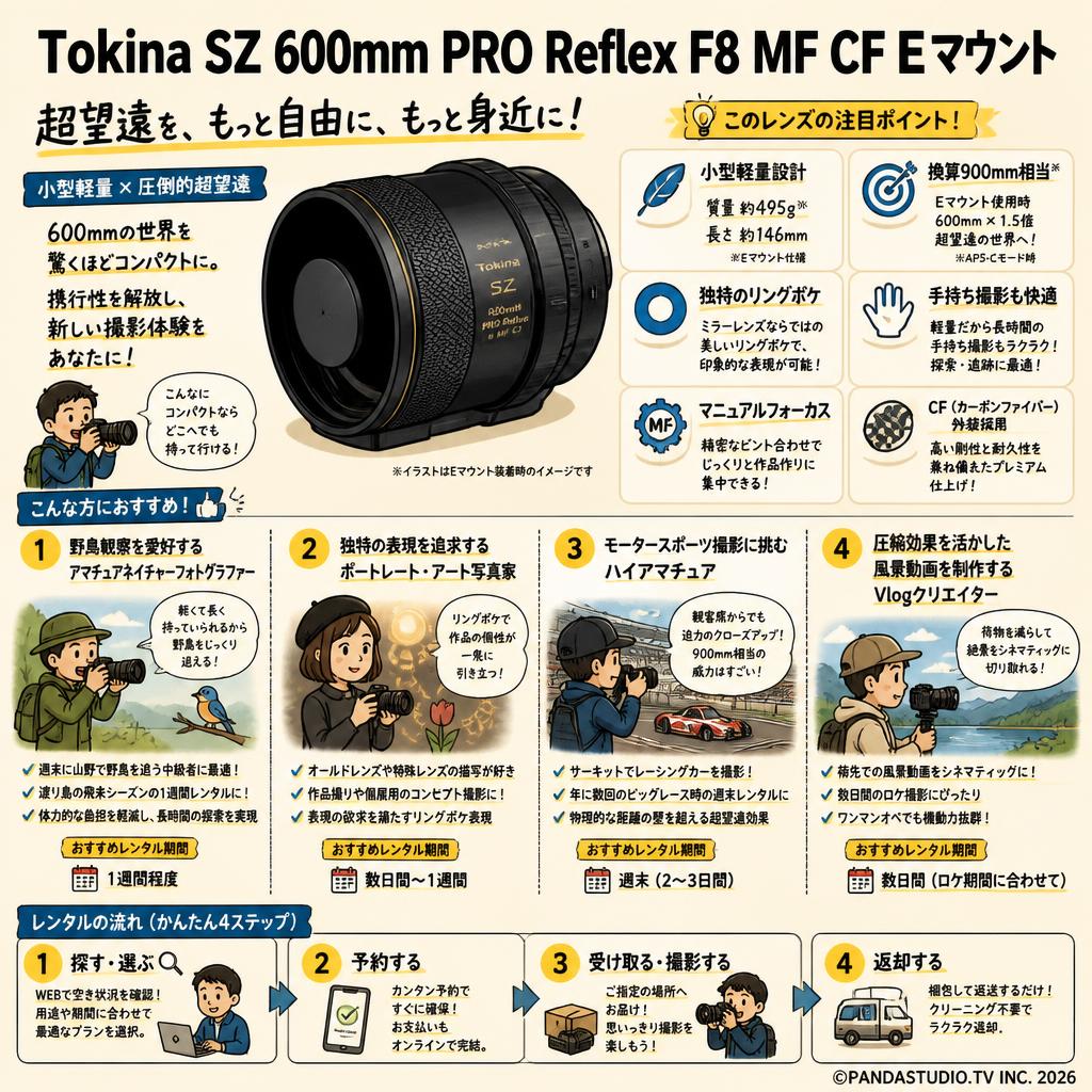 Tokina SZ 600mm PRO Reflex F8 MF CF Eマウント おもな対象のお客様