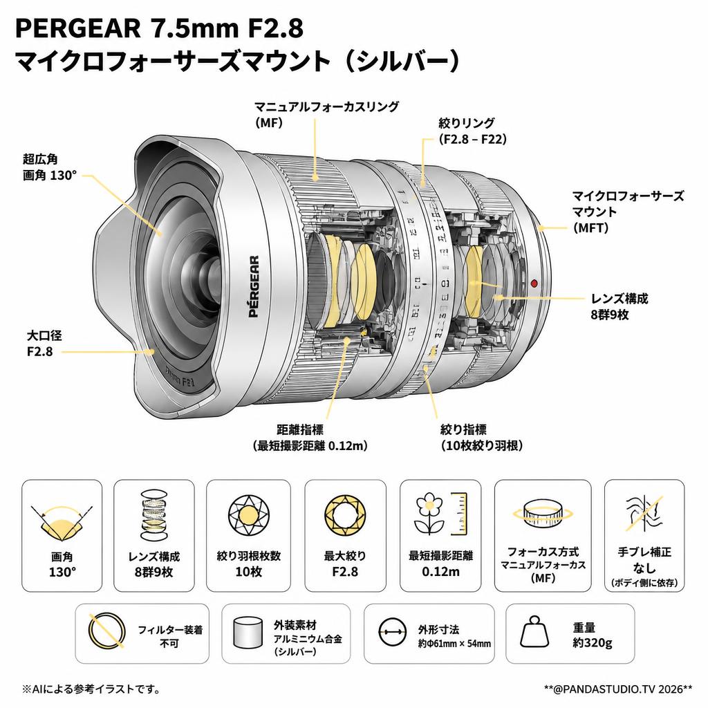 PERGEAR 7.5mm F2.8 マイクロフォーサーズマウント　( シルバー ) スペック