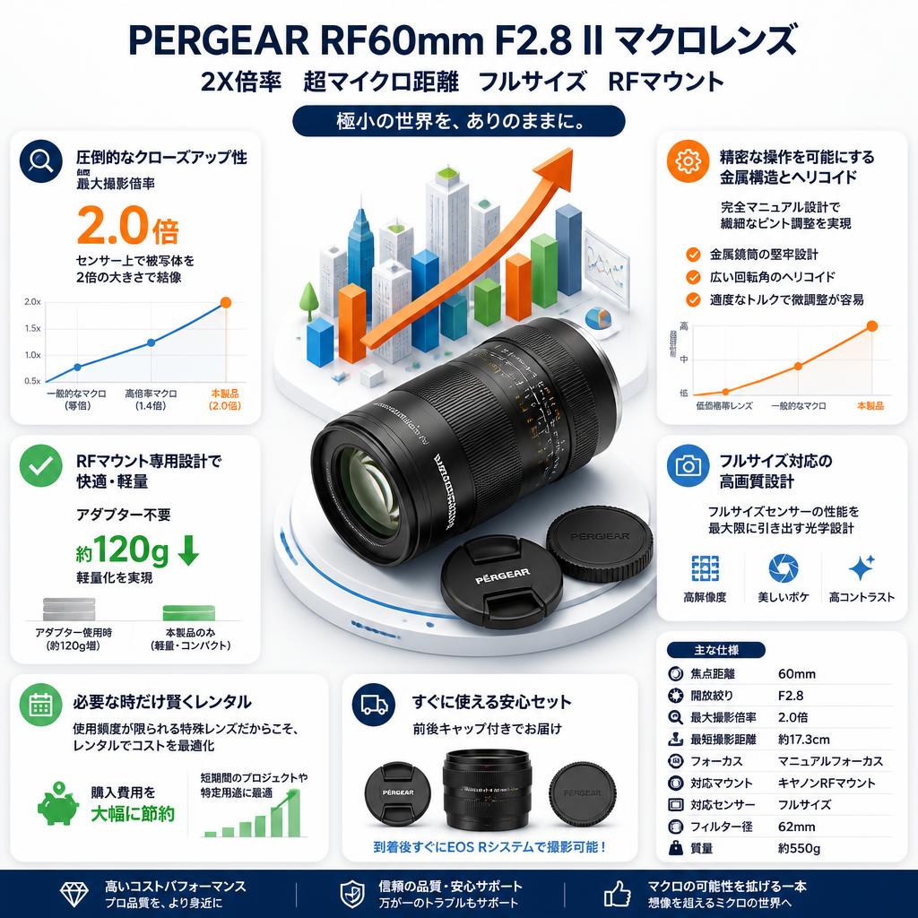 PERGEAR RF60mm F2.8 II マクロレンズ 2X倍率 超マイクロ距離 フルサイズ   RFマウント セールスポイント