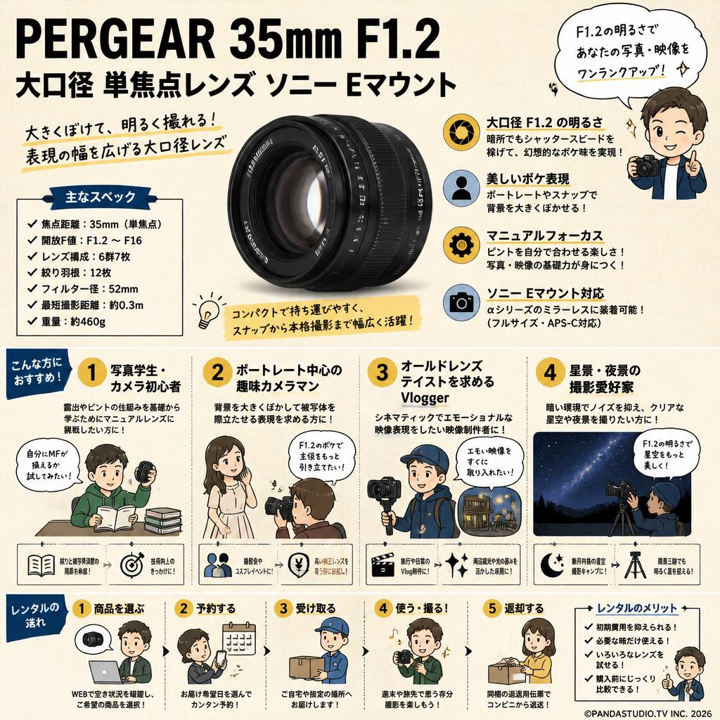 PERGEAR 35mm F1.2 大口径 単焦点レンズ ソニー Eマウント おもな対象のお客様