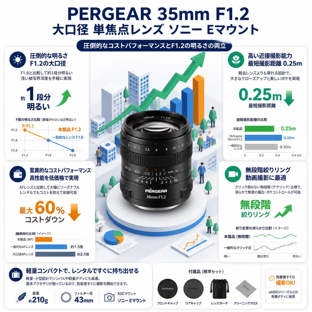 PERGEAR 35mm F1.2 大口径 単焦点レンズ ソニー Eマウント セールスポイント