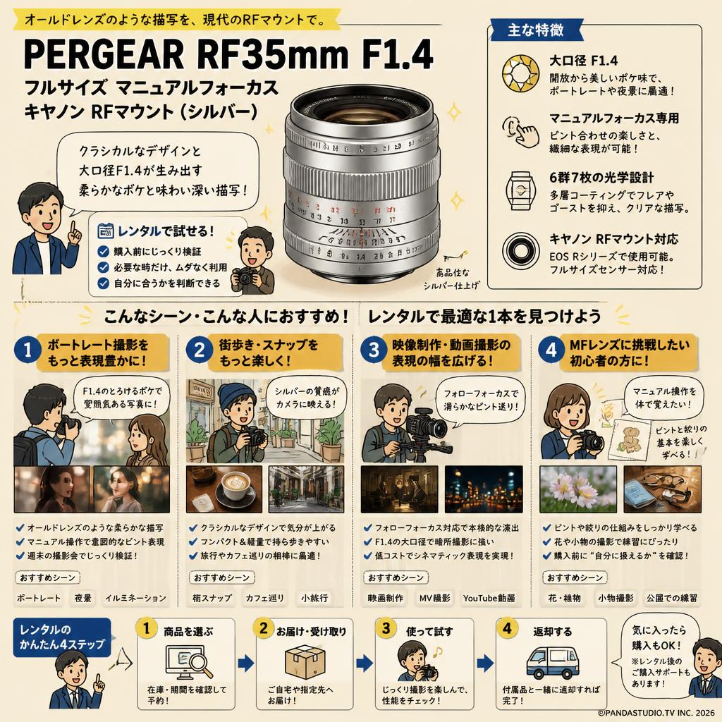 PERGEAR RF35mm F1.4 フルサイズ マニュアルフォーカス キヤノン RFマウント（シルバー） おもな対象のお客様