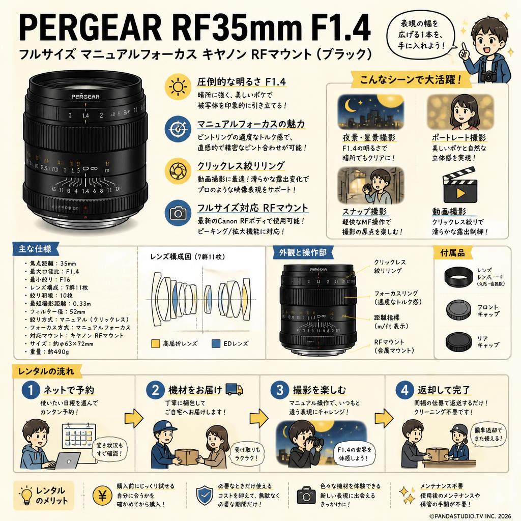 PERGEAR RF35mm F1.4 フルサイズ マニュアルフォーカス キヤノン RFマウント（ブラック） おもな対象のお客様