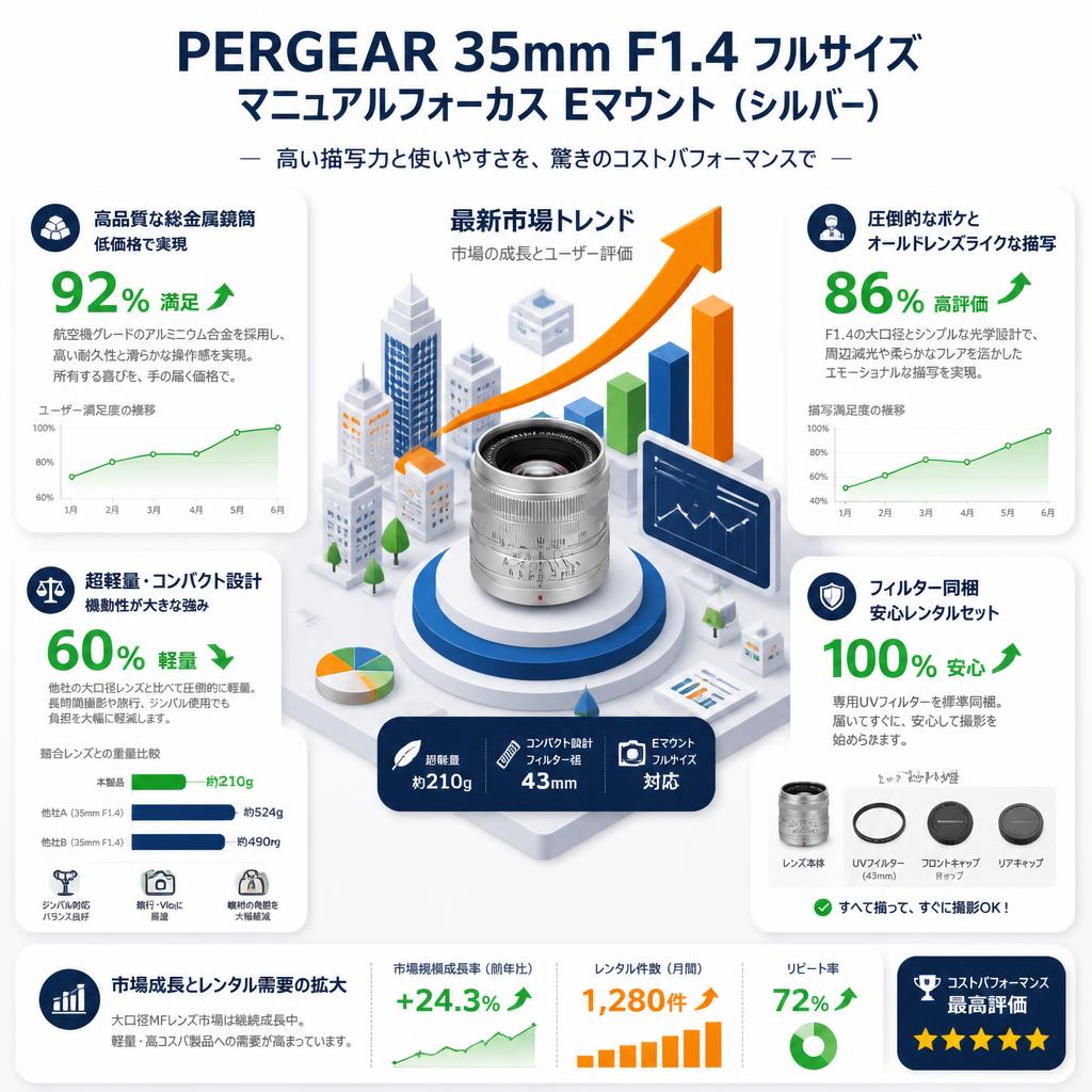 PERGEAR 35mm F1.4 フルサイズ マニュアルフォーカス Eマウント（シルバー） セールスポイント