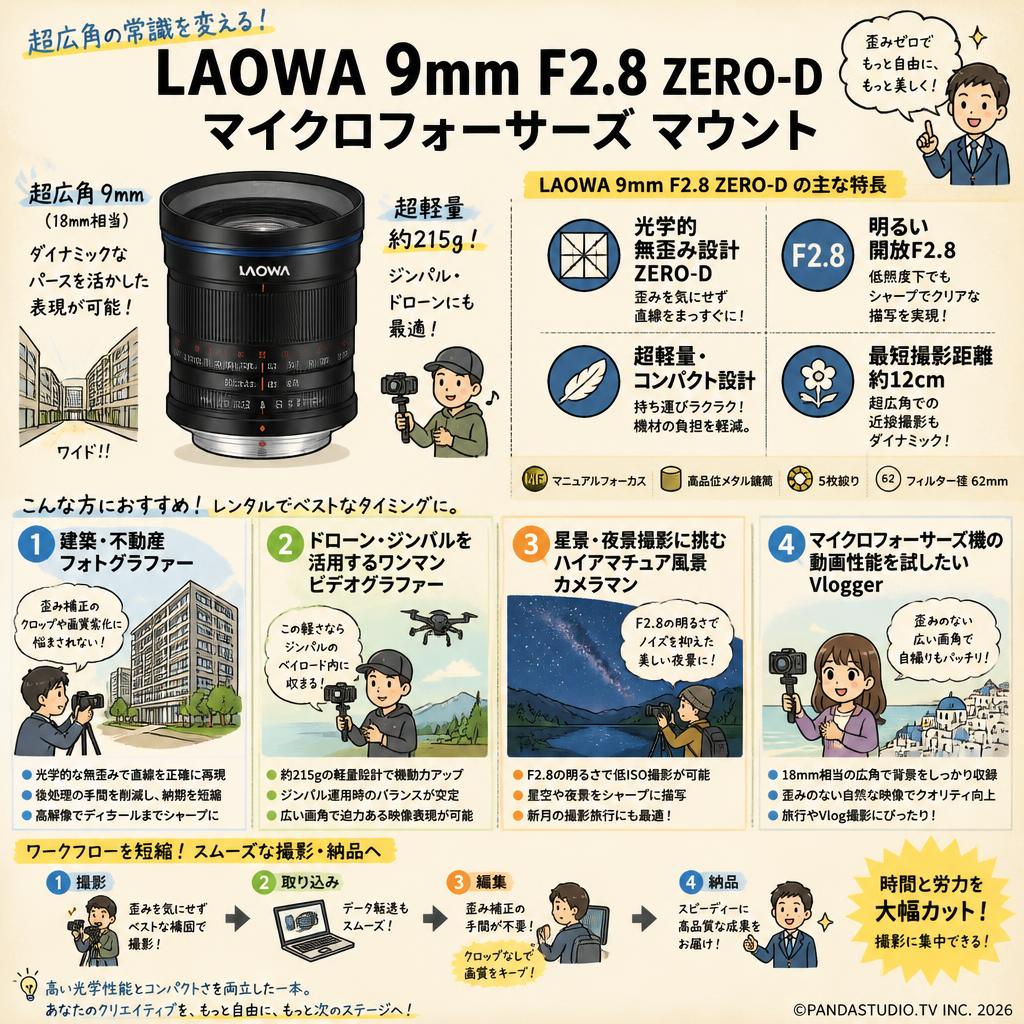 LAOWA 9mm F2.8 ZERO-D マイクロフォーサーズ マウント おもな対象のお客様