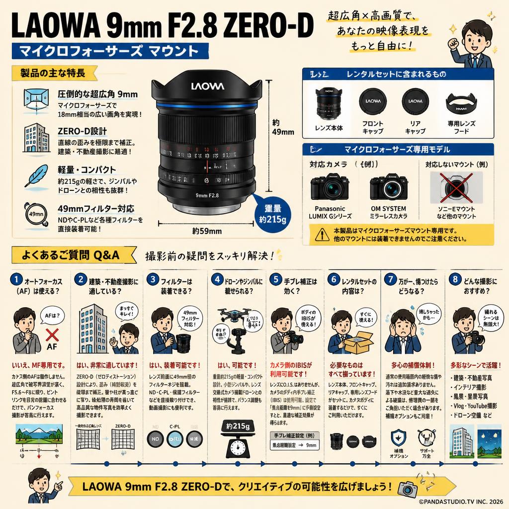 LAOWA 9mm F2.8 ZERO-D マイクロフォーサーズ マウント FAQ（よくある質問と答え）