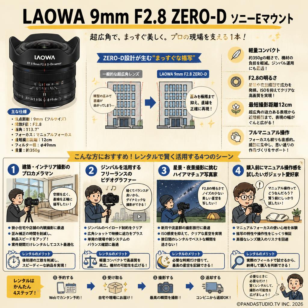 LAOWA 9mm F2.8 ZERO-D ソニーEマウント おもな対象のお客様