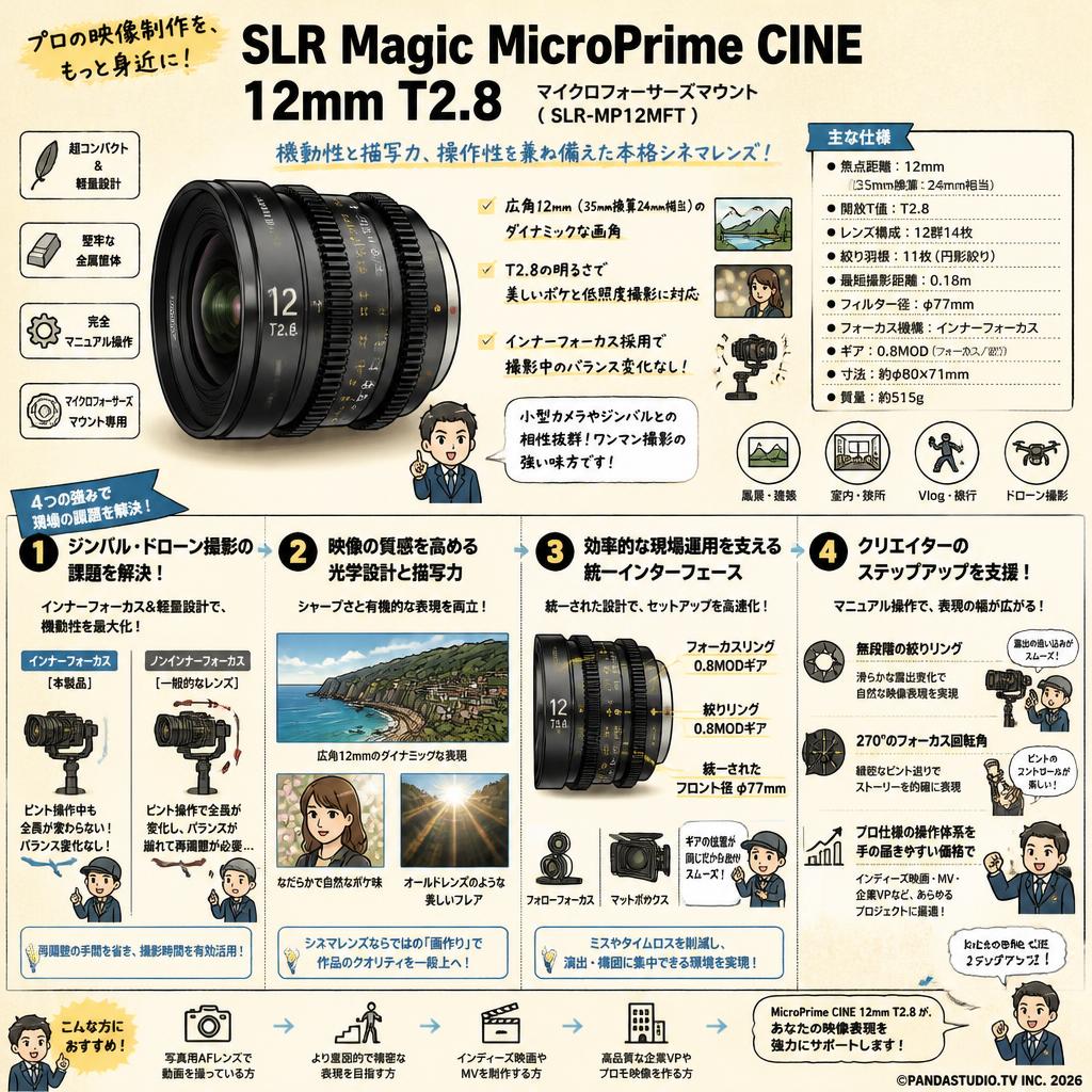 SLR Magic MicroPrime CINE 12mm T2.8 マイクロフォーサーズマウント ( SLR-MP12MFT ) 概要