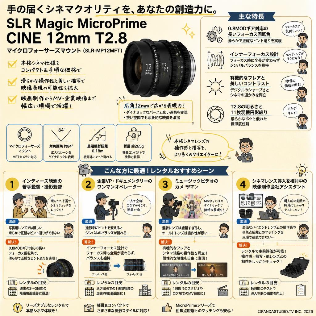 SLR Magic MicroPrime CINE 12mm T2.8 マイクロフォーサーズマウント ( SLR-MP12MFT ) おもな対象のお客様