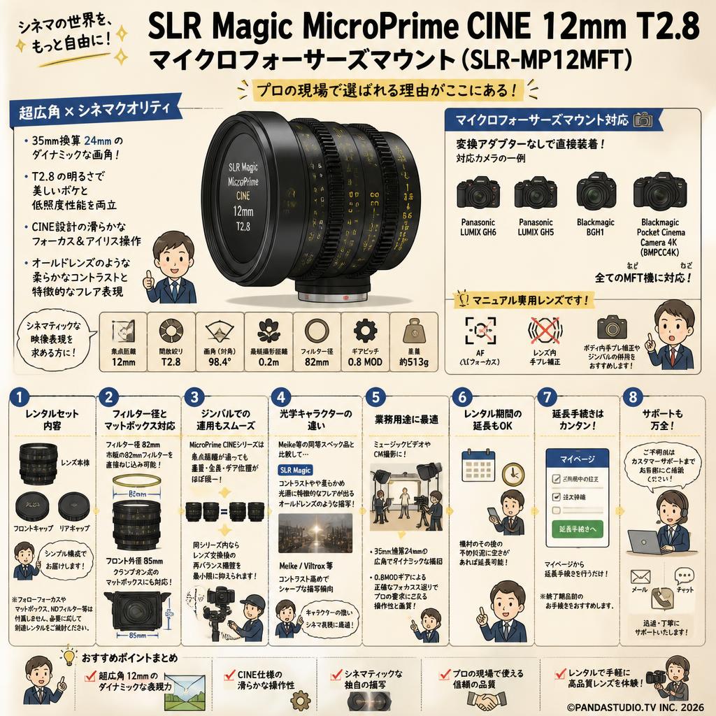 SLR Magic MicroPrime CINE 12mm T2.8 マイクロフォーサーズマウント ( SLR-MP12MFT ) FAQ（よくある質問と答え）